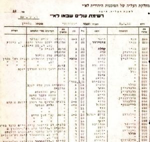 ניצולת השואה, רוזה בת אהרן ורחל מייזר, מגיעה ארצה ! 
חלק מרשימה של תשע מאות שמונים וחמישה ניצולי שואה שהגיעו ארצה באניה מטרואה (Mataroa) ביום 8 בספטמבר 1945 ורוזה, נוסעת מס' 551 כאן בתחתית הדף. עפ"י הפרטים הלקוניים, רוזה מייזר, פולניה, בת 23, ותשתכן אצל "מייזר" (מן הסתם רק אחיה אריה/לובה אפשרי) ברחוב אידלסון 5 בתל אביב. בשתי ההפלגות שלה, הראשונה ביולי 1945 וזו השניה בספטמבר, המטרואה היתה האניה הראשונה שהביאה ניצולי שואה ארצה, חודשיים בלבד לאחר הכנעתה של גרמניה ! הפלגת ספטמבר יצאה לדרכה מנמל טולון שבדרום צרפת כשהאניה מניפה דגל שוויצרי. (הערה: המידע הנ"ל לא היה זמין כמובן בעת שישראל רובין כינס את התמונות, המסמכים והתעודות לפרויקט ההנצחה שלו).