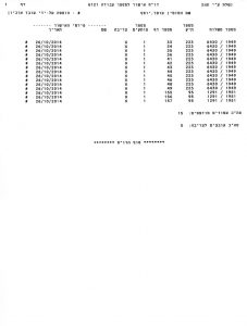 מסמכים מארכיון צה"ל
בחיפוש בארכיון (הממוחשב) העליתי מספר לא מבוטל של מסמכים הנוגעים ישירות לארועים המתוארים על ידי. כאן, רישום הסימונים הארכיוניים של אותם מסמכים, ותודה ליפעת על עזרתה.